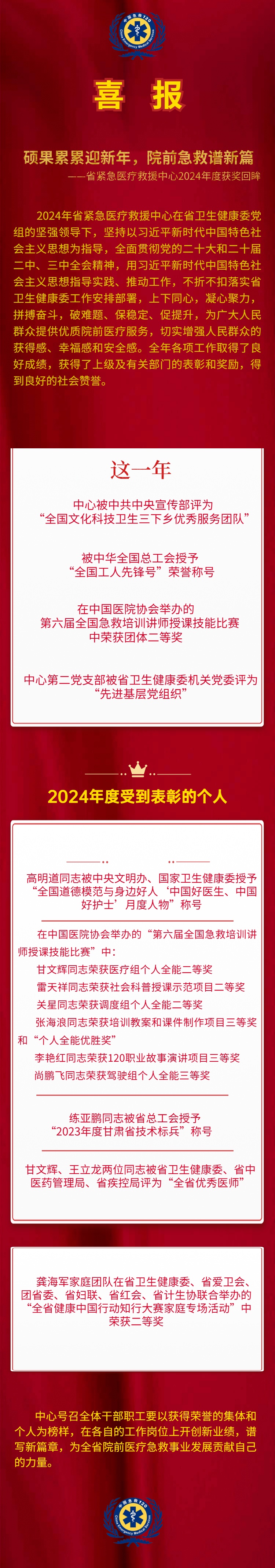 【喜报】甘肃省紧急医疗救援中心2024年度获奖回眸